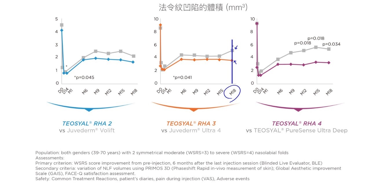上立皮膚科林上立院長推薦-緹奧希隱形玻尿酸